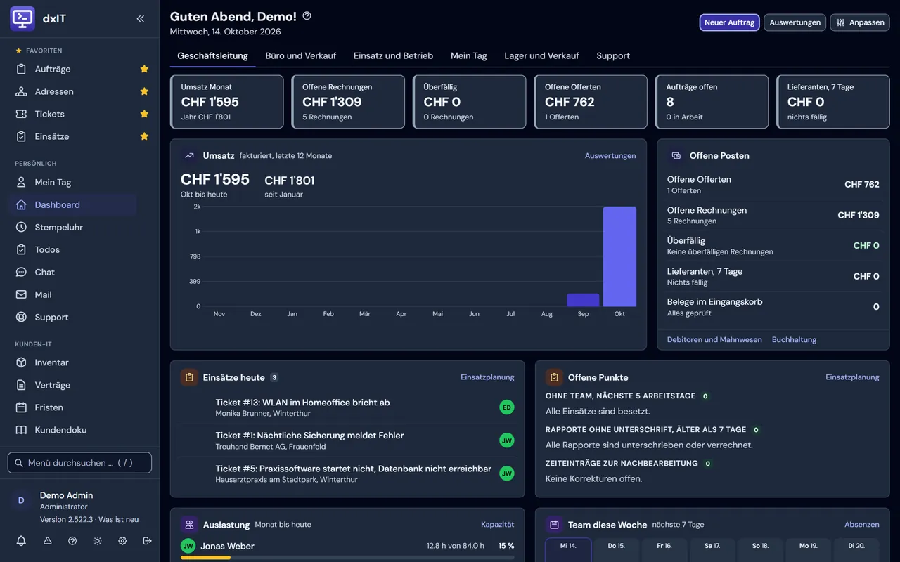 dxIT: Dashboard mit Umsatz, offenen Posten und den Einsätzen des Tages